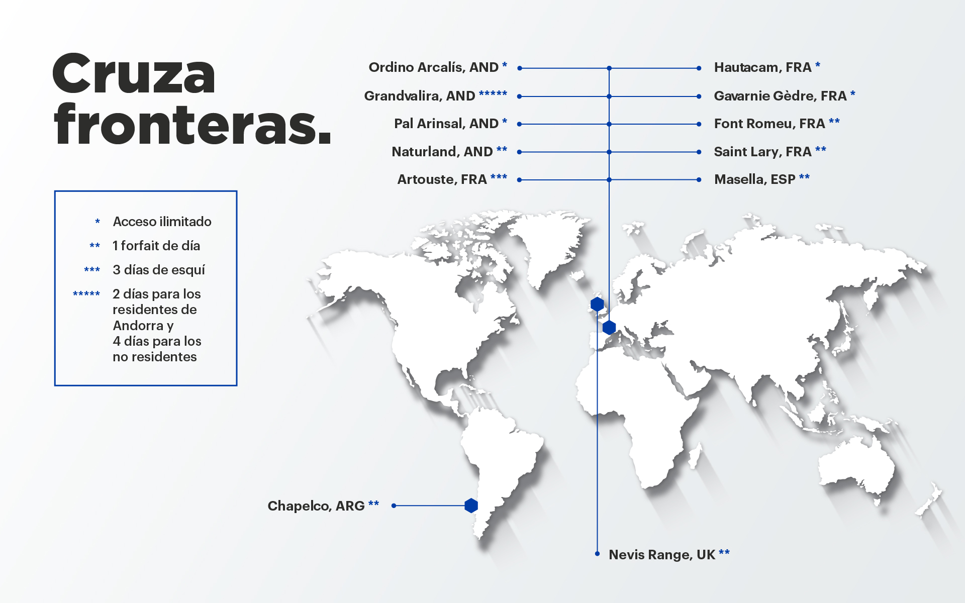 Nord Pass estaciones internacionales 2022-2023