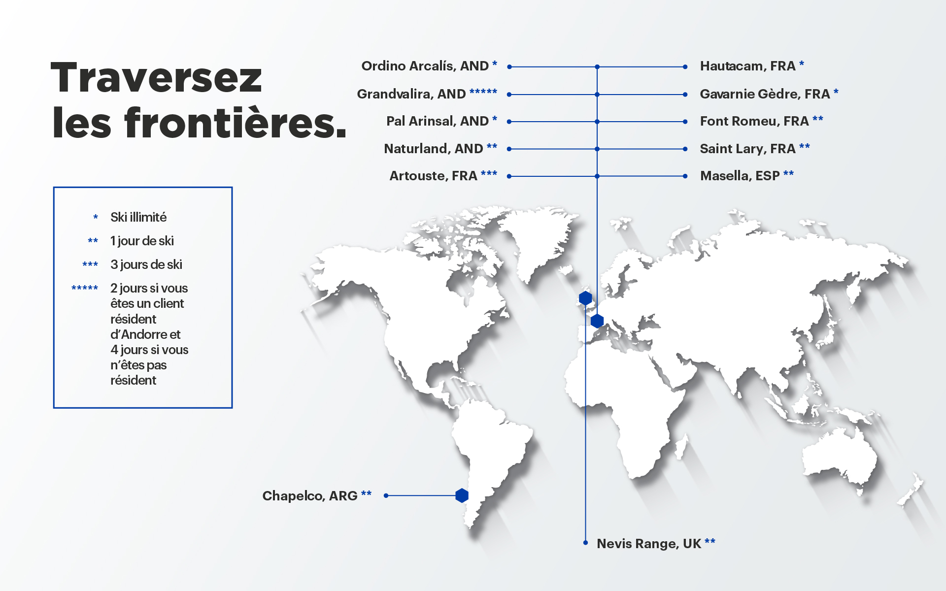 Nord Pass stations internatinales2022-2023