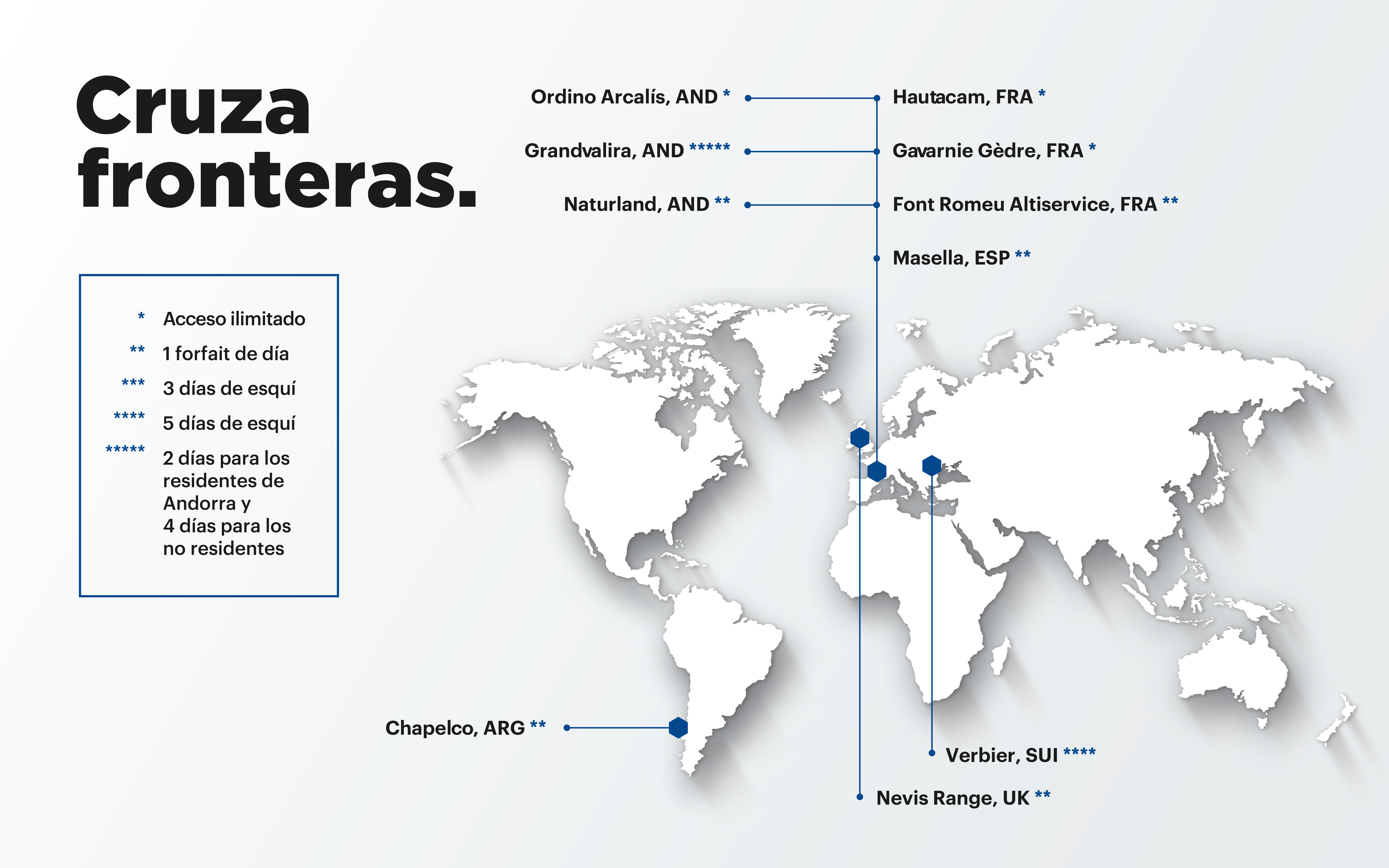 Nord Pass estaciones internacionales 2022-2023
