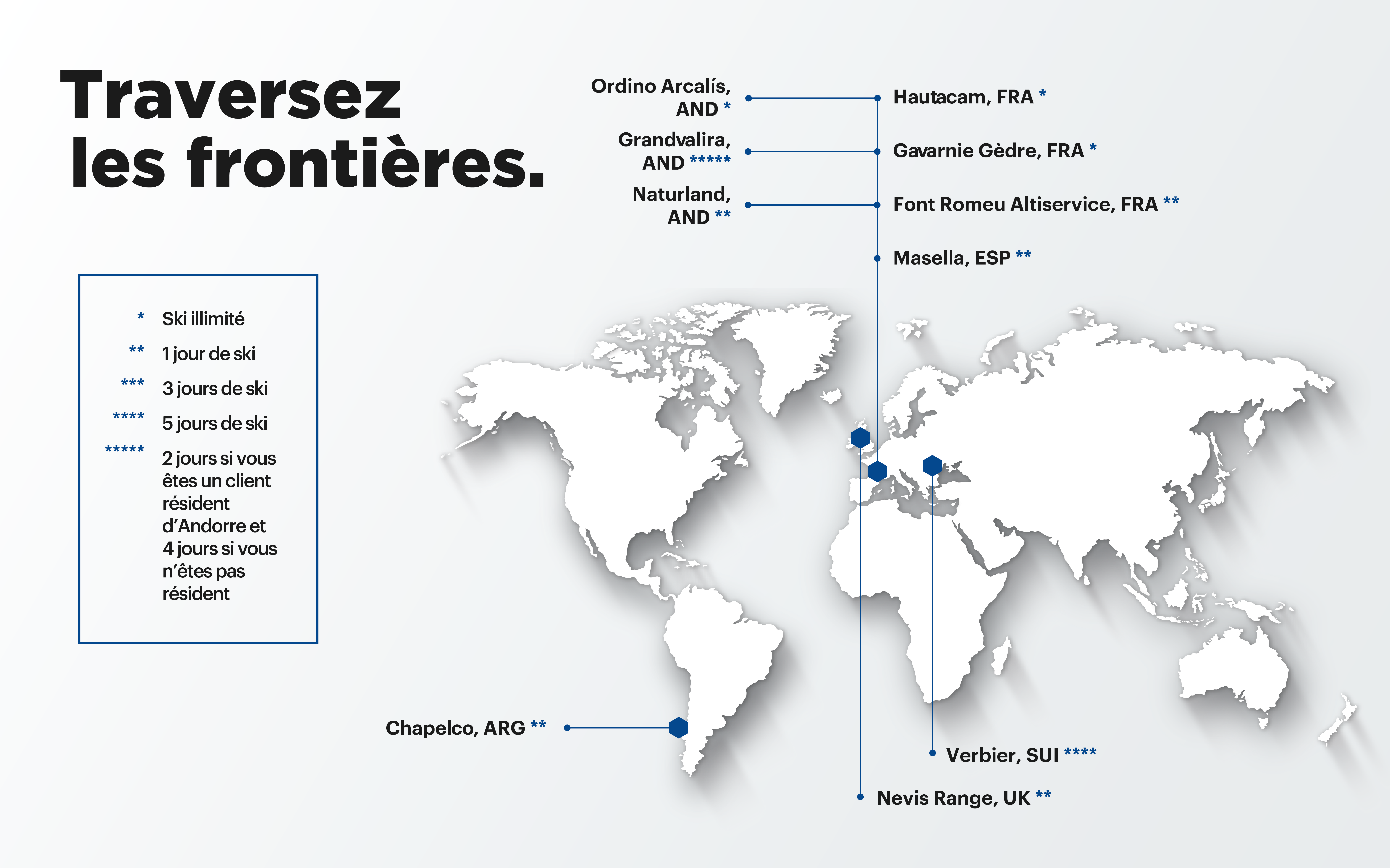 Nord Pass stations internatinales2022-2023